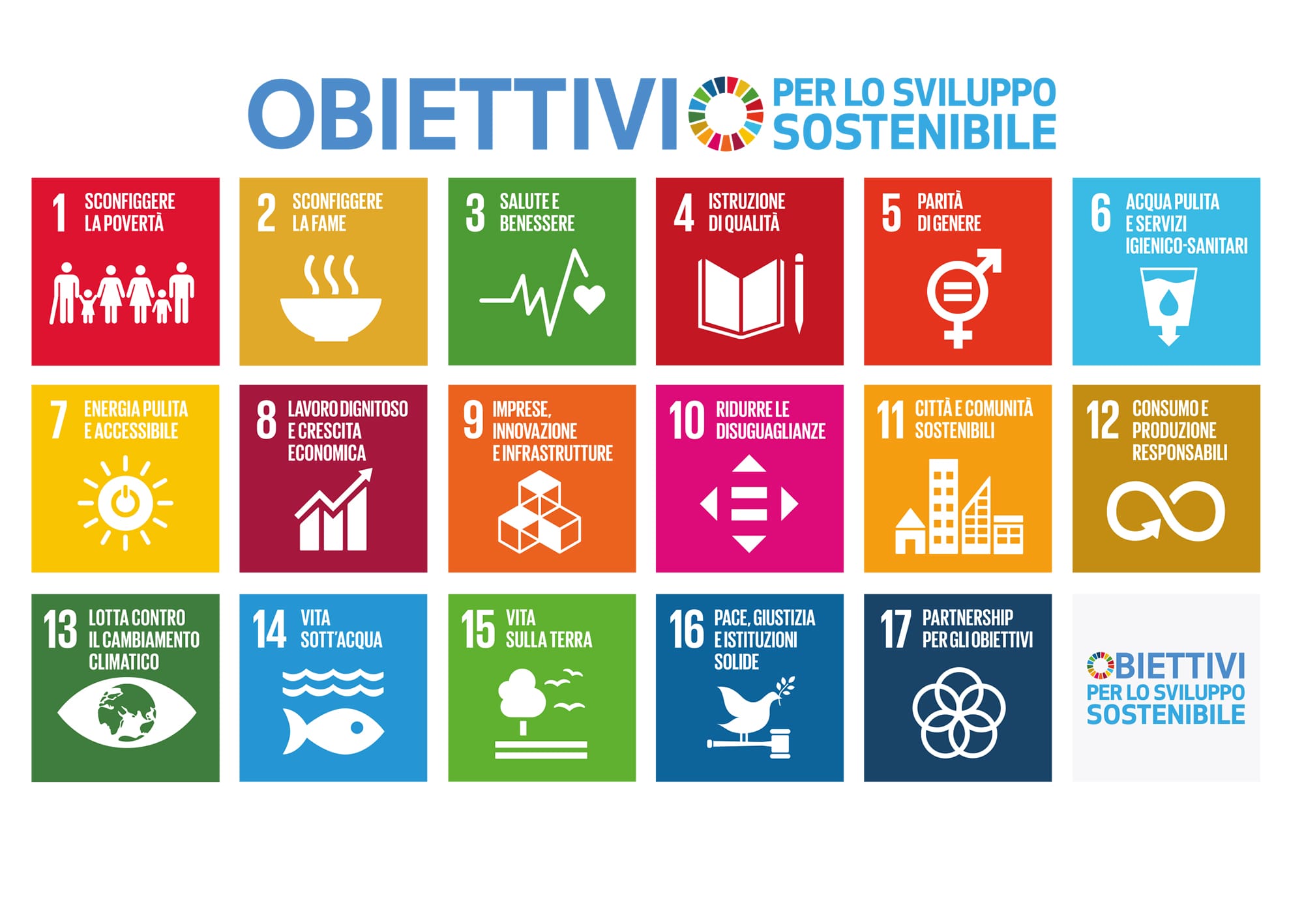 Obiettivi_di_sviluppo_sostenibile Obiettivi_di_sviluppo_sostenibile